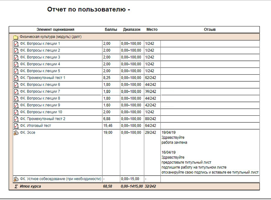 Онлайн тестирование СПбГТИ